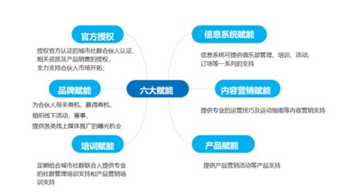 攜手川崎，共筑高收入未來 零投資零創業的合伙人新模式