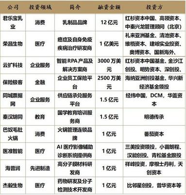 商湯科技IPO推遲，AI第一股懸念再起，創投圈將如何布局？