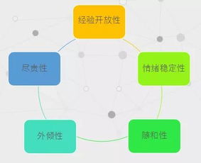 廣州駐廠管理咨詢機構 職員工能力革命的5個轉變