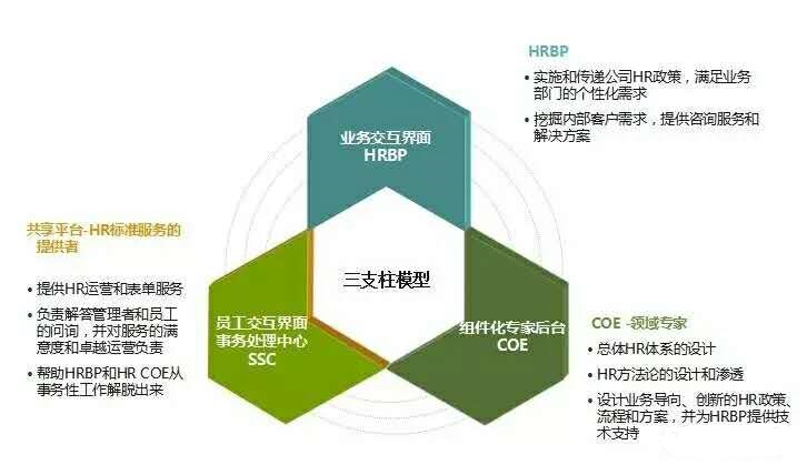 人力資源管理中如何注入產品思維?
